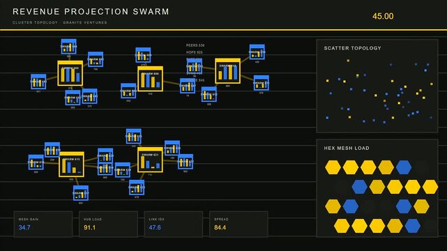 a digital interface displaying revenue projection metrics through evolving scatter plots and hexagonal network structures in a series of animated panels glowing against a dark backdrop