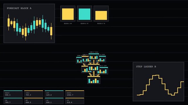 Revenue projection data visualization panels with flickering candle charts and digital step ladder diagrams shown on a dark monitor display during a professional financial analytics session