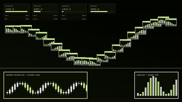 Digital data displays showing a revenue projection with shifting green financial graphs and oscillating candle charts on a dark computer monitor for modern investment analytical software tracking