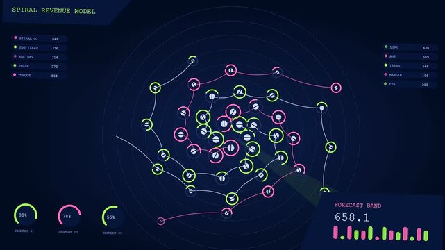 Digital displays showing a revenue projection analysis with spiraling node connections that expand across multiple interface screens to illustrate evolving financial metrics and changing data trends