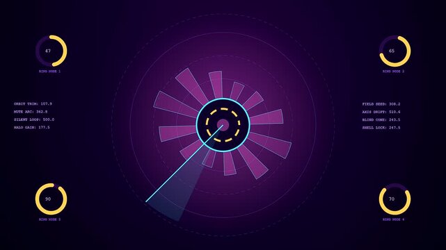 Signal shielding monitors display rotating circular radar charts with glowing purple geometric patterns and neon yellow data indicators pulsating across a dark void for analytical visual processing