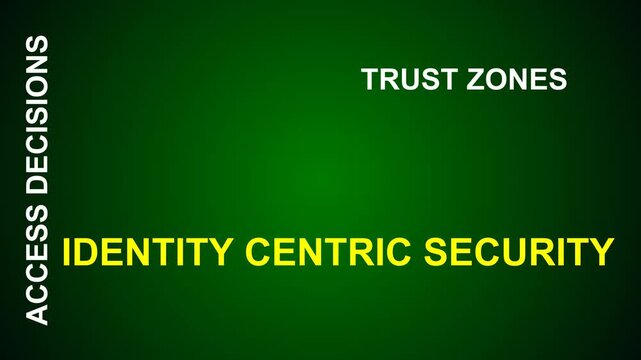 Identity Centric Security Word Cloud