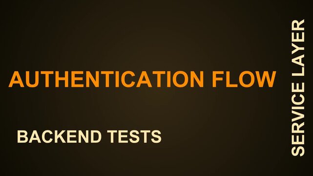 Authentication Flow Word Cloud