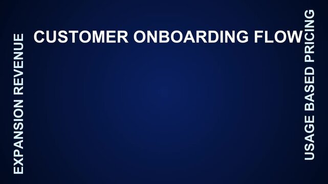 Customer Onboarding Flow Word Cloud
