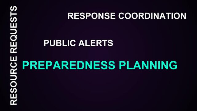 Preparedness Planning Word Cloud