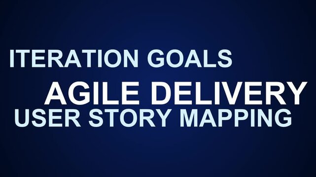 Agile Delivery Word Cloud