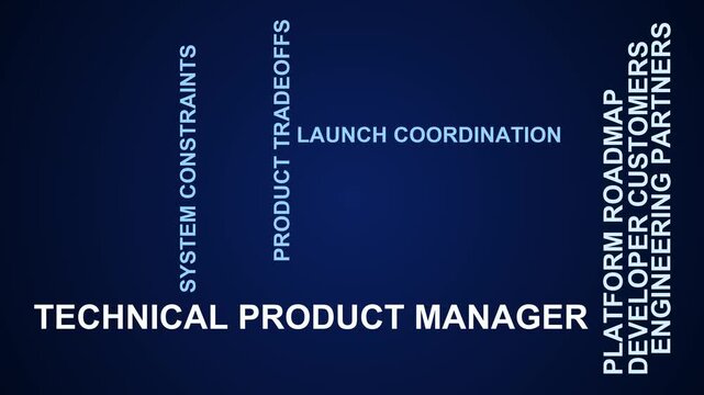 Technical Product Manager Word Cloud