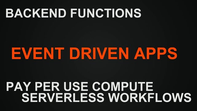 Event Driven Apps Word Cloud