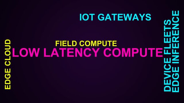 Low Latency Compute Word Cloud