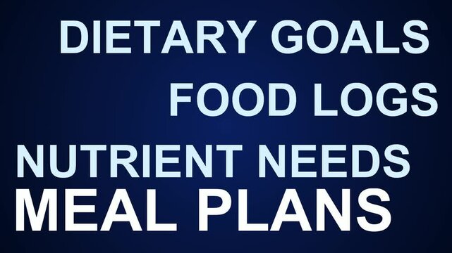 Meal Plans Word Cloud
