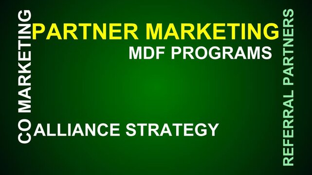 Partner Marketing Word Cloud