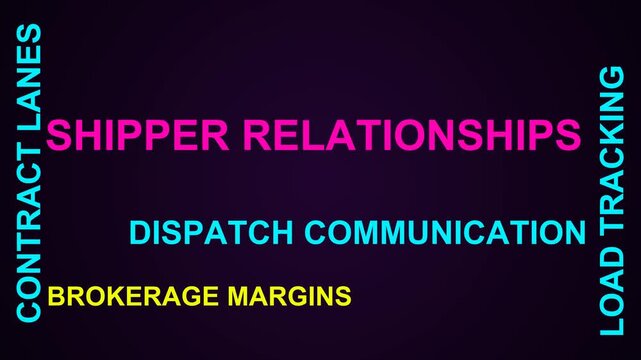 Shipper Relationships Word Cloud
