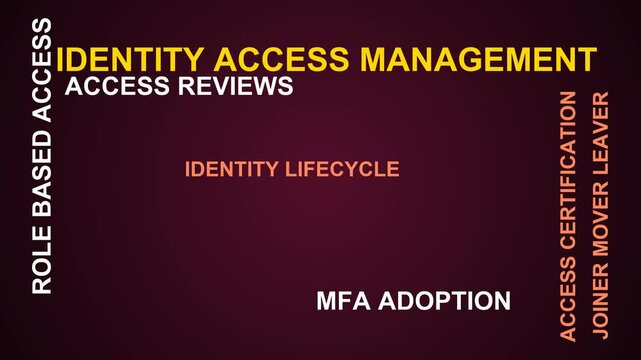 Identity Access Management Word Cloud