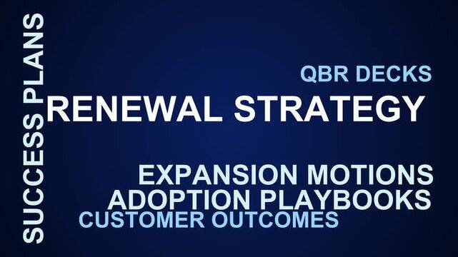 Renewal Strategy Word Cloud
