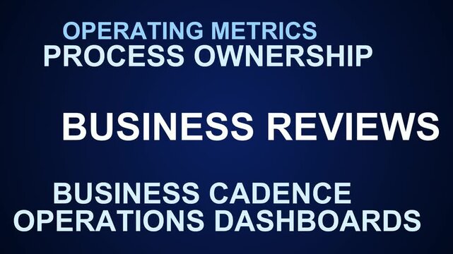 Business Reviews Word Cloud