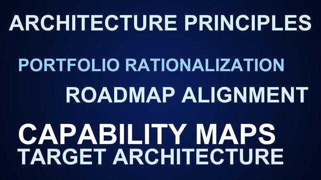 Capability Maps Word Cloud