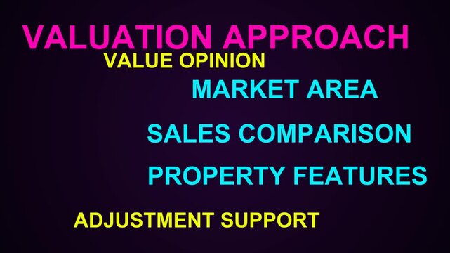 Valuation Approach Word Cloud