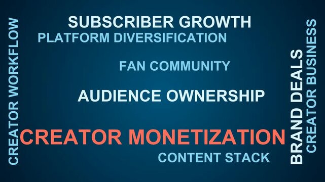 Creator Monetization Word Cloud