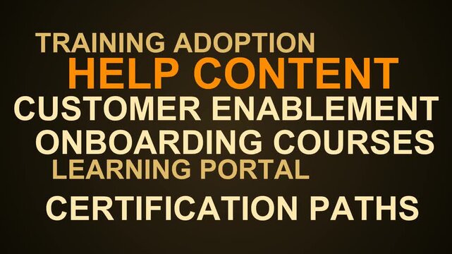 Help Content Word Cloud