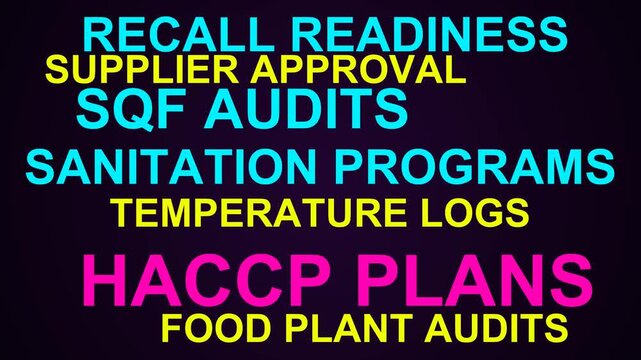 Haccp Plans Word Cloud