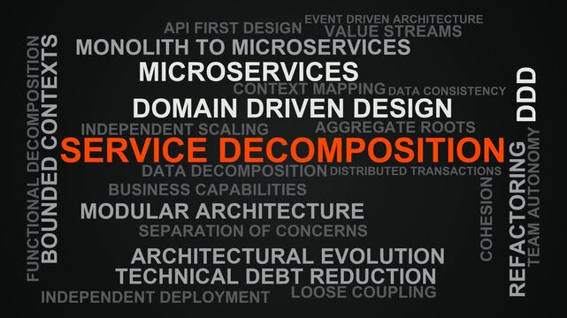 Service Decomposition Word Cloud