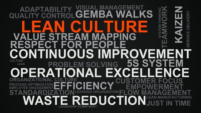 Lean Culture Word Cloud