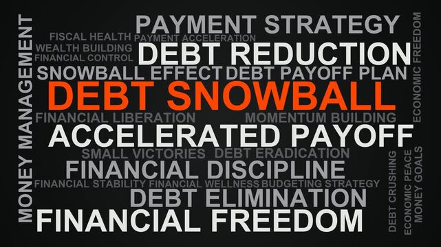 Debt Snowball Word Cloud