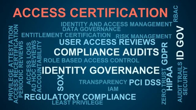 Access Certification Word Cloud