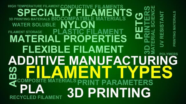 Filament Types Word Cloud