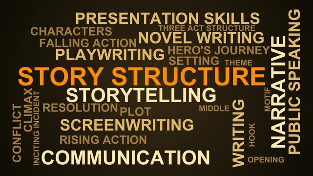Story Structure Word Cloud