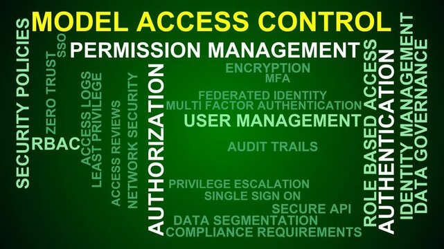 Model Access Control Word Cloud