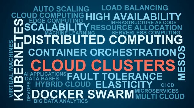 Cloud Clusters Word Cloud