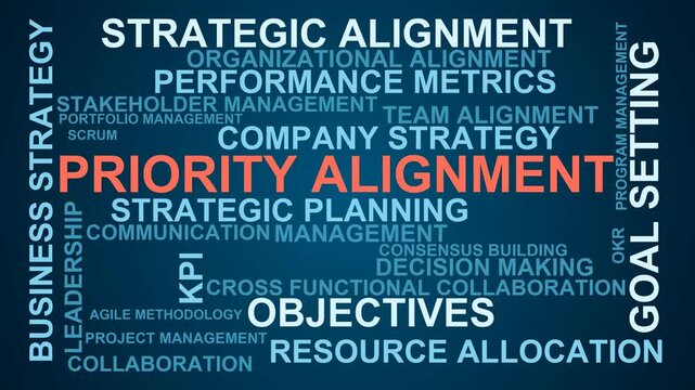 Priority Alignment Word Cloud