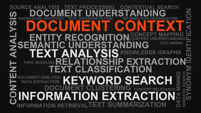 Document Context Word Cloud
