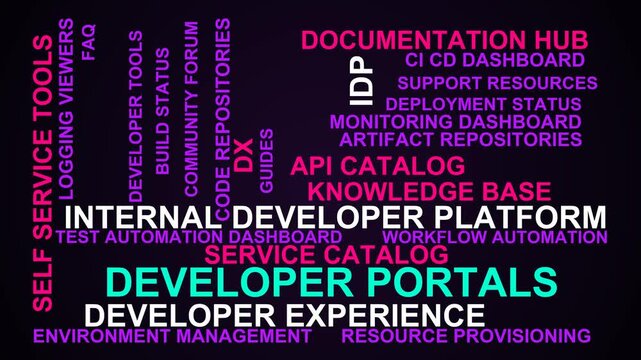 Developer Portals Word Cloud