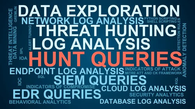 Hunt Queries Word Cloud