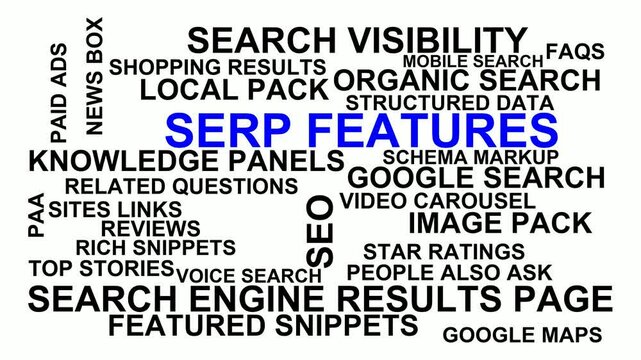 Serp Features Word Cloud