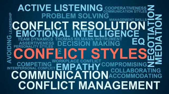 Conflict Styles Word Cloud