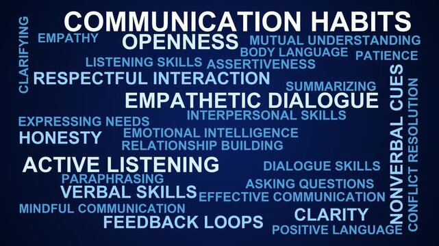 Communication Habits Word Cloud