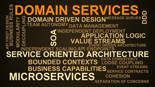 Domain Services Word Cloud