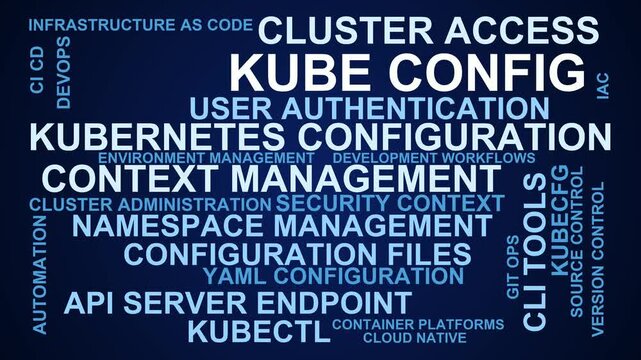 Kube Config Word Cloud