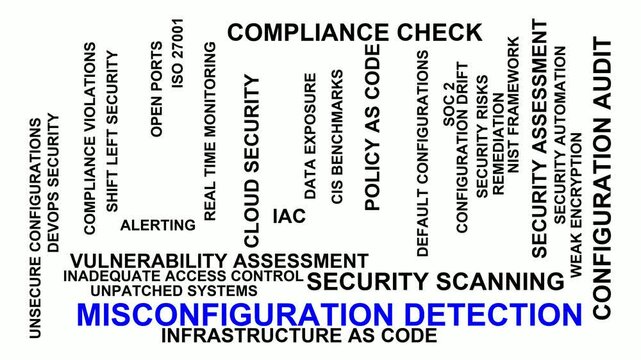 Misconfiguration Detection Word Cloud