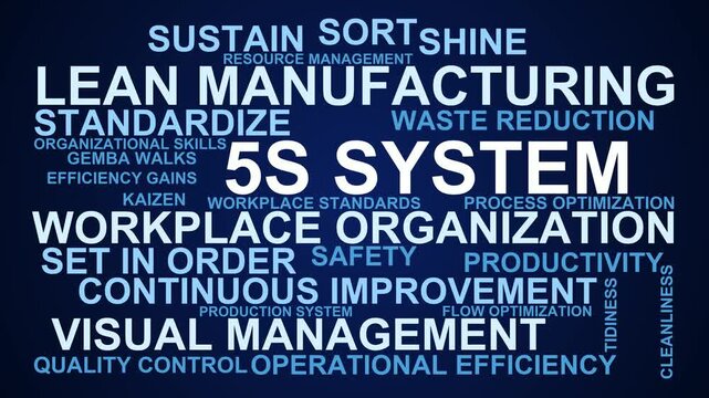 5S System Word Cloud