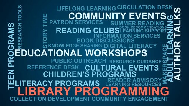 Library Programming Word Cloud