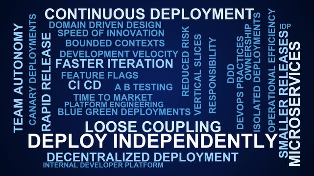 Deploy Independently Word Cloud