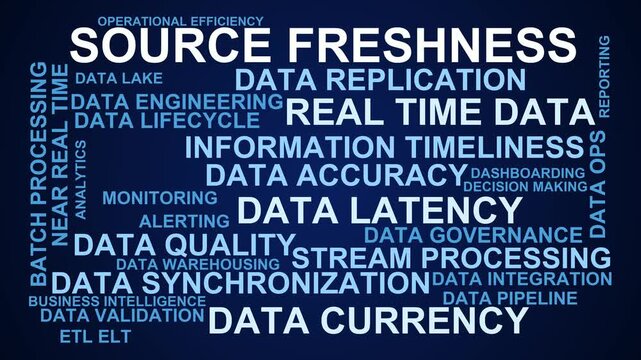 Source Freshness Word Cloud