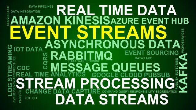 Event Streams Word Cloud