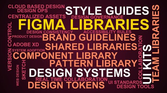 Figma Libraries Word Cloud