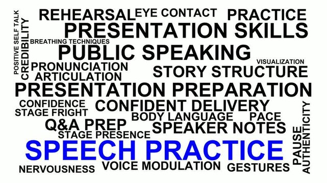 Speech Practice Word Cloud