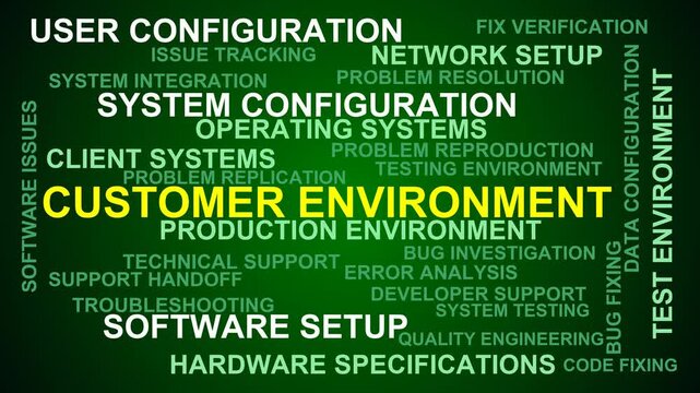 Customer Environment Word Cloud